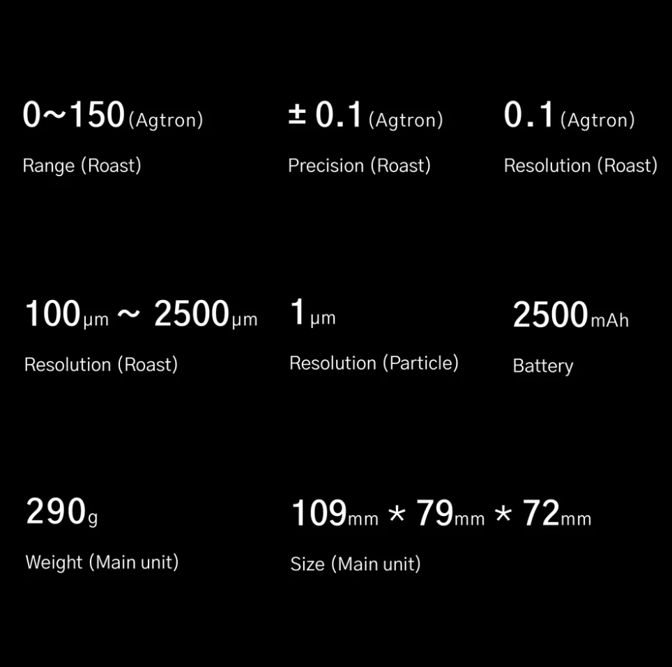 coffeenutz difluid omni colormeter details